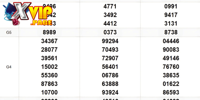Mẹo ghi nhớ các con số tại Xvip